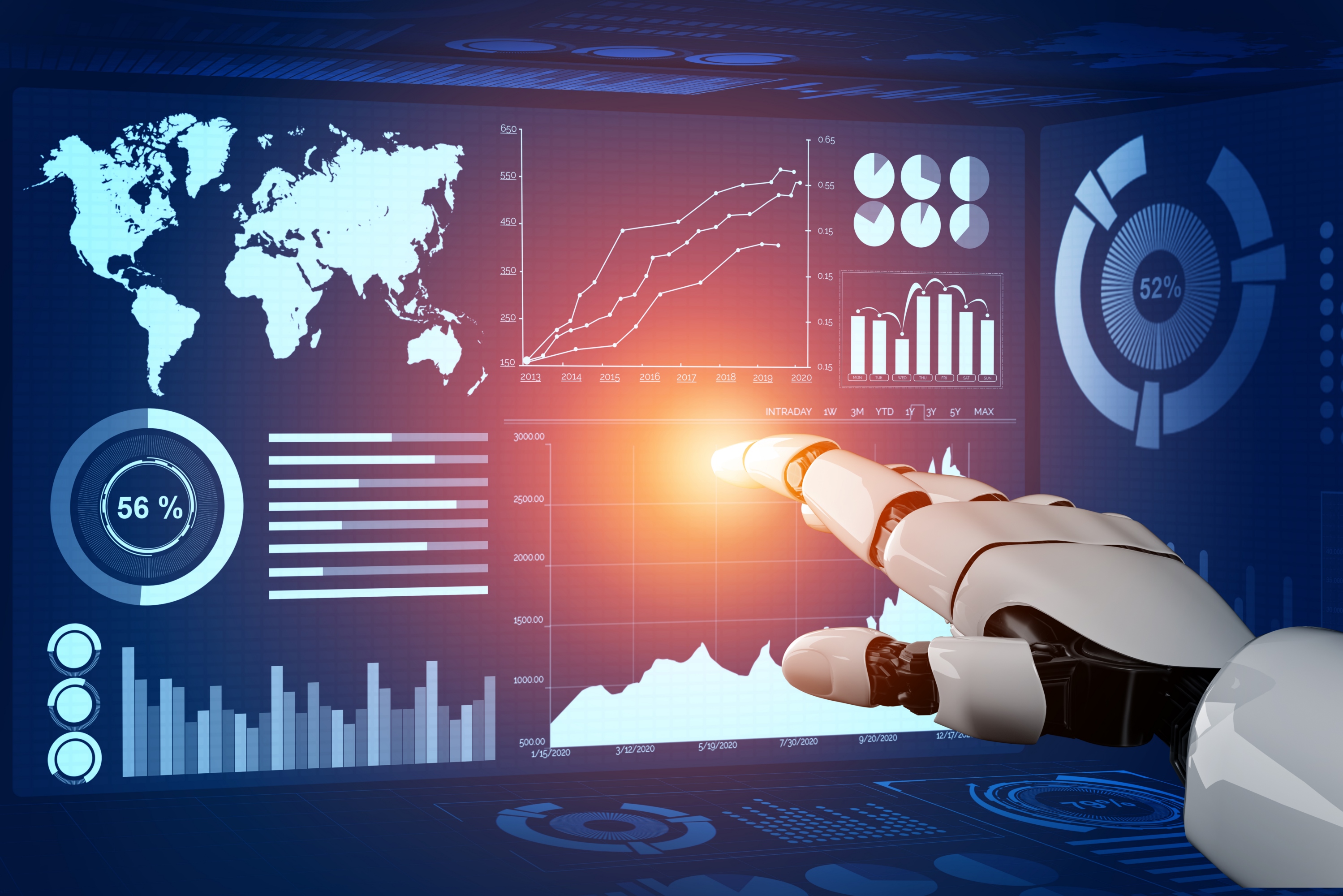 Innovation Analytics